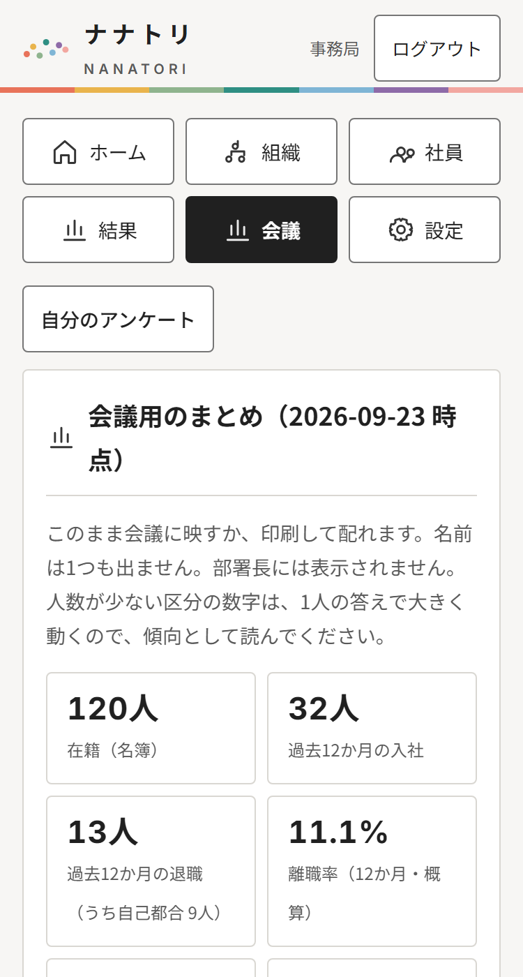 会議用のまとめの画面(見本・人名は架空)